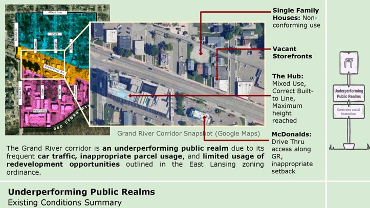 Underperforming Public Realms.jpg